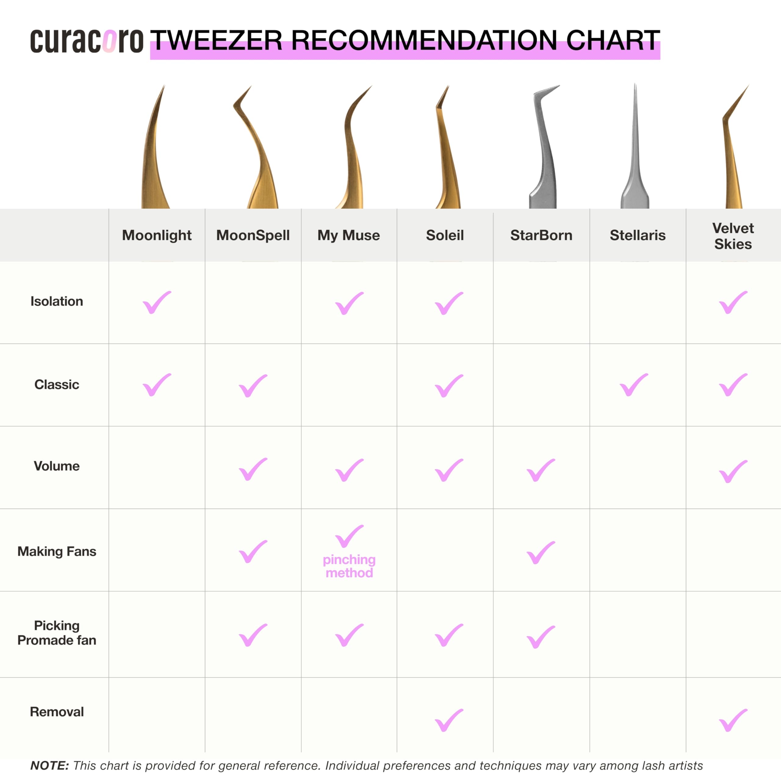 Curacoro Lash Tweezers, LashSmith L-Shaped Tweezer - StarBorn