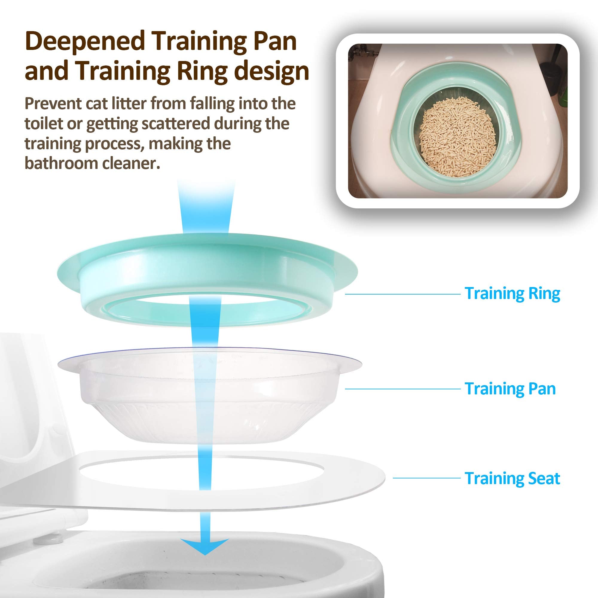 FuzzyMilky Cat Toilet Training System 2022 - Teach Cat to Use Toilet Cat Toilet Training Kit (One Pack + Extra Training Pan), White (CTS-FMC4(2TP))