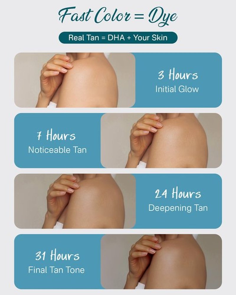 Face Tanning Drops, 2.03 fl oz DHA Self Tanning Drops with Glycerin, No Dye No Staining, No Lotion Mixing Needed, Natural Long-Lasting Glow Up to 6+ Days, Easy to Use Self Tan Drops