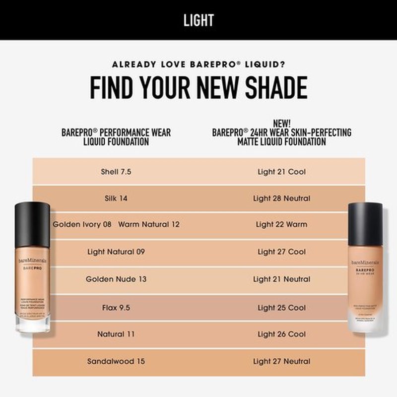 bareminerals Barepro 24HR Wear Matte Liquid Foundation Mineral SPF 20, Full Coverage Foundation Makeup for Mature Skin, Oil-Free, Vegan