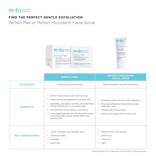 M-61 Perfect Peel - Gentle Exfoliating Facial Peel Pad with Lactic, Mandelic & Salicylic Acid | Ideal for Sensitive Skin | Made in USA