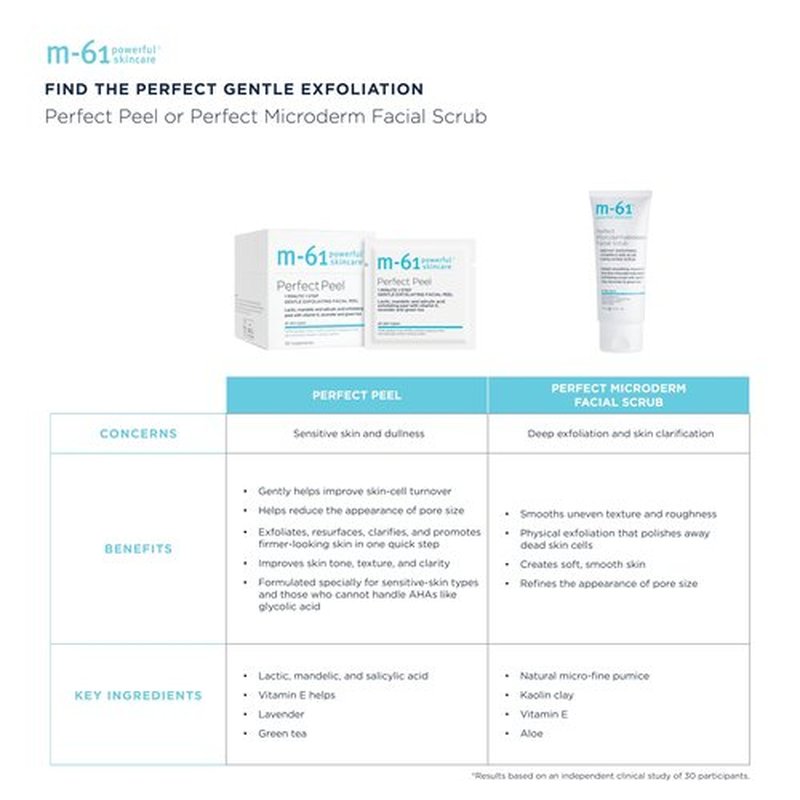 M-61 Perfect Peel | Gentle Exfoliating Facial Peel With Lactic, Mandelic, Salicylic Acid. For Sensitive Skin Or Lighter Daily Exfoliation. 1 Minute, 1 Step - 10 Treatments