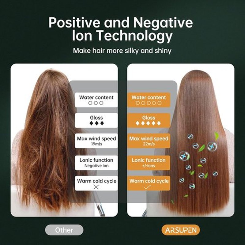 Skiennix Compact Negative Ion Hair Dryer - Lightweight, Foldable Design with Diffuser | Fast Drying for All Hair Types
