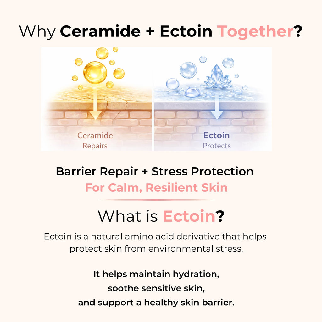 SFROMS Ceramide, Ectoin & Hyaluronic Acid Lotion for Dry & Sensitive Skin, Barrier Repair Moisturizer, Fragrance-Free, Dermatologically Tested, Korean Skincare, 100 ml