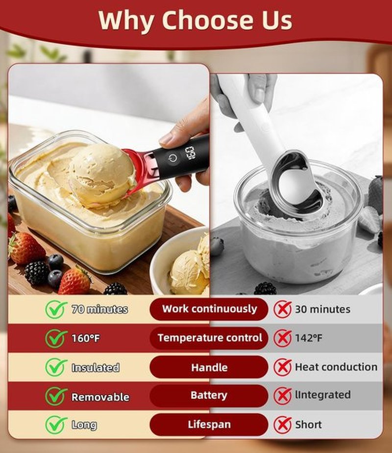 Skiennix Heated Ice Cream Scoop - Rechargeable Electric Scooper with Removable Battery & Drip-Proof Stand | IP68 Waterproof, Food-Grade Metal