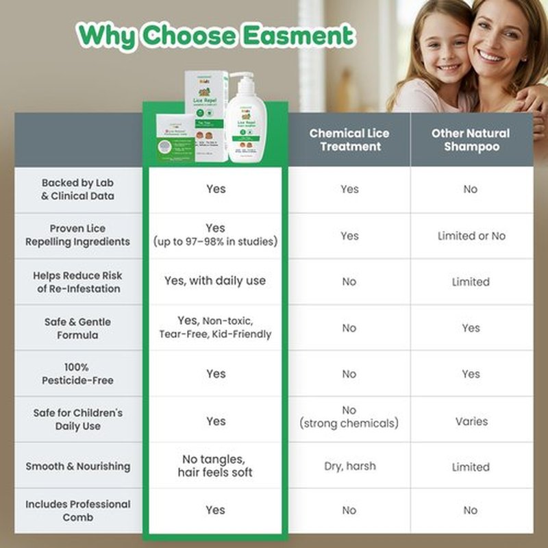 Lice Shampoo & Comb for Kids Kit: Head Lice Prevention Shampoo with Powerful Tea Tree & Rosemary Oils, Professional Lice Comb Defenses Lice & Nits(Eggs), Para Piojos y Liendres, Perfect for Kids 3+