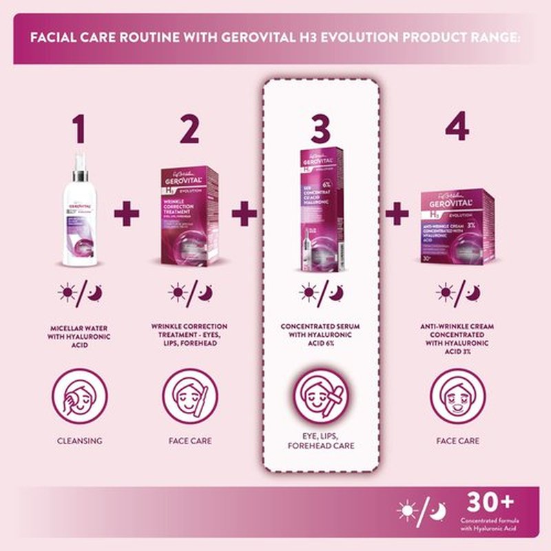 GEROVITAL EVOLUTION Hyaluronic Acid Concentrated Serum with Superoxide Dismutase SOD (The Anti-Aging Super Enzyme), Moisturizer, Anti-Wrinkle, Improves Skin Elasticity and Firmness, 10 ml