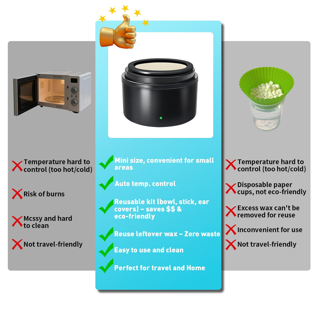 Galdino Nose Wax Kit Men, Nose Hair Wax Kit With 30 Sticks, Painless Nose & Ear Hair Removal, Usb Fast Heat Mini Wax pot, Smart Constant Temp