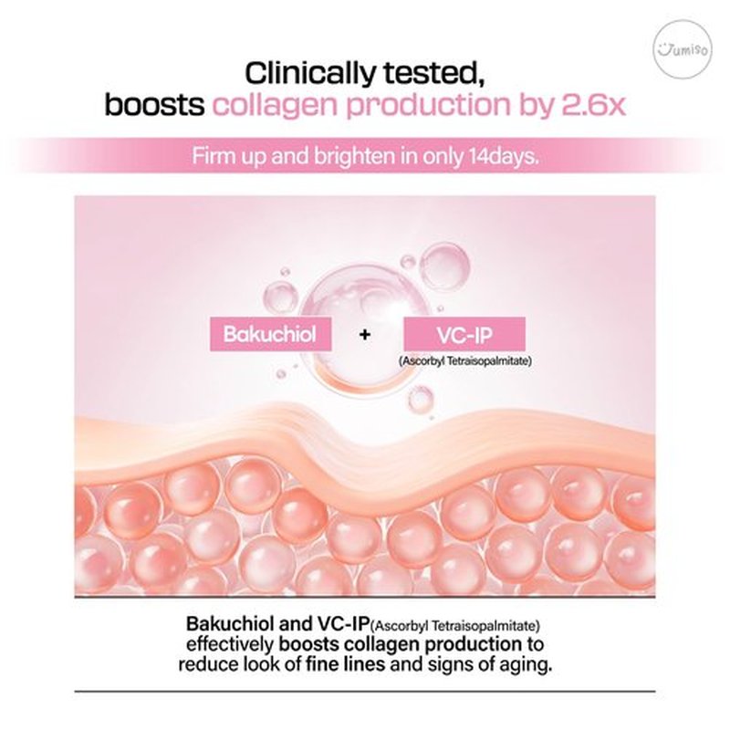 JUMISO All Day VC-IP 1.0 Firming Serum 30ml, 1.01 fl oz, Boosting Collagen, Reducing fine lines, Aronia Extract, Bakuchiol, Panthenol