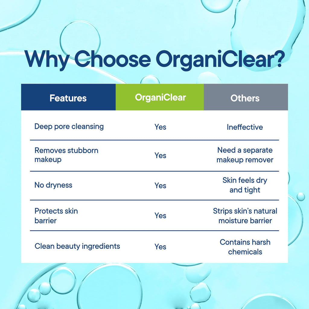 OrganiClear Facial Cleanser w/Organic Tea Tree & Salicylic Acid – Gentle Daily Foaming Gel Face Wash for Deep Cleansing & Makeup Removal – Unclogs Pores, Eliminates Dirt & Oil, (2 oz) 2 Pack