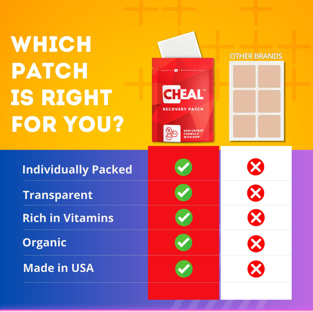 CHEAL Recovery Patch - 25 Pack - Patches for Better Morning | Before Drinking Use - Wake Up Refreshed | Natural Ingredients Patch for Party - Individually Packed