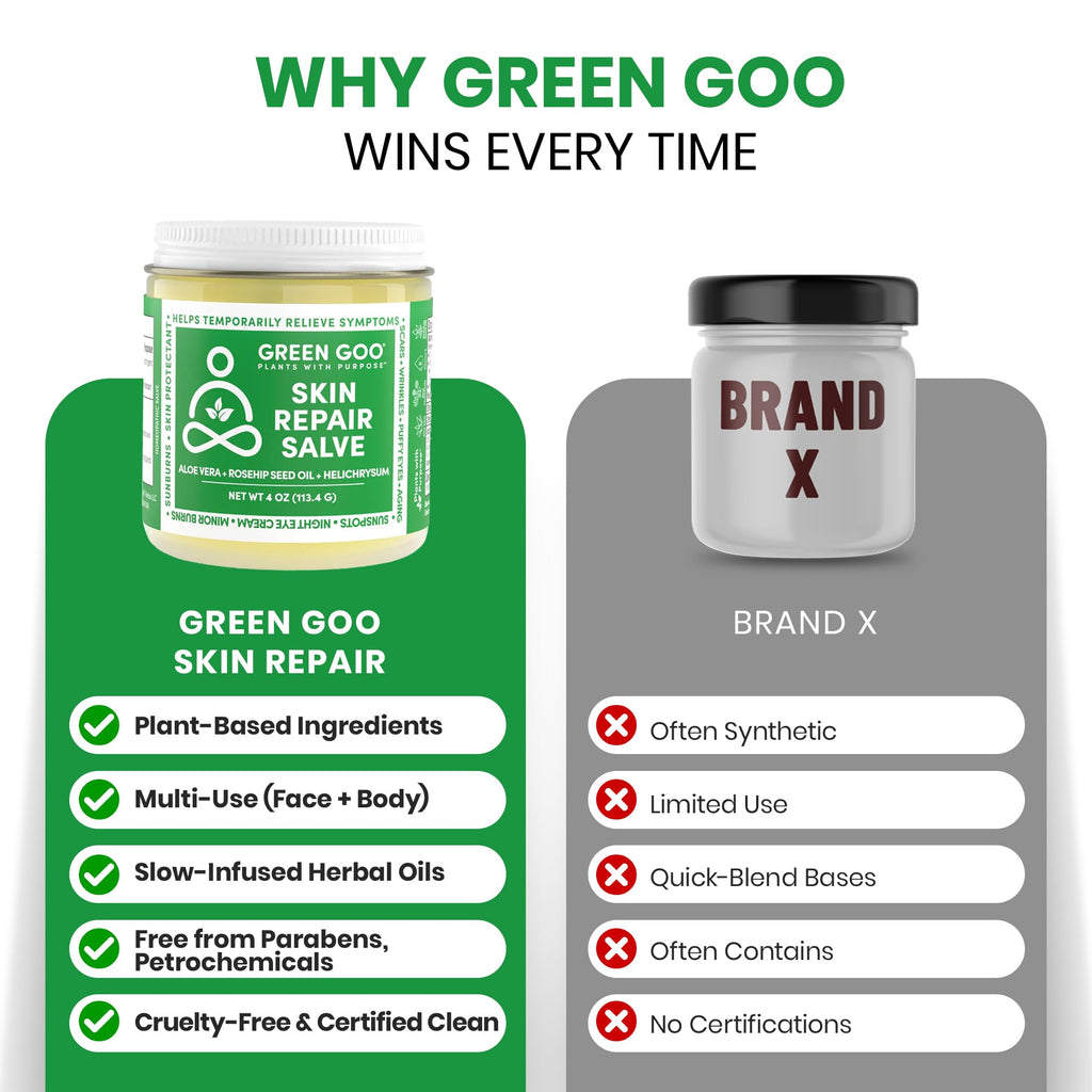 Green Goo Skin Repair Healing Salve, Natural Body & Face Moisturizer with Aloe Vera, Improves Skin's Appearance, Great for Scarring & Wrinkles, 4 Oz