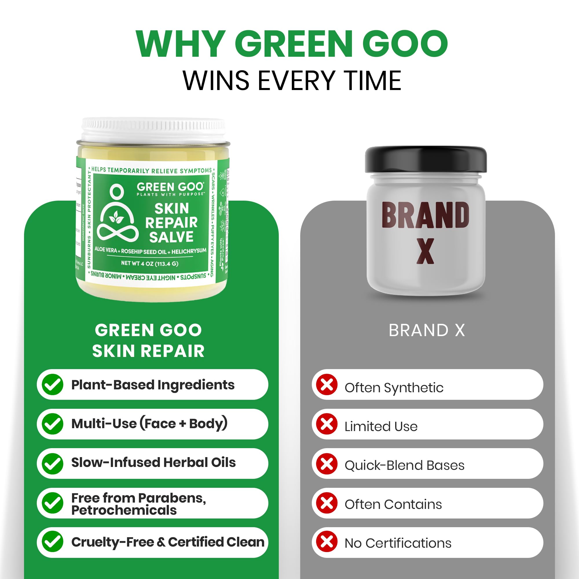 Green Goo Skin Repair Healing Salve, Natural Body & Face Moisturizer with Aloe Vera, Improves Skin's Appearance, Great for Scarring & Wrinkles, 4 Oz