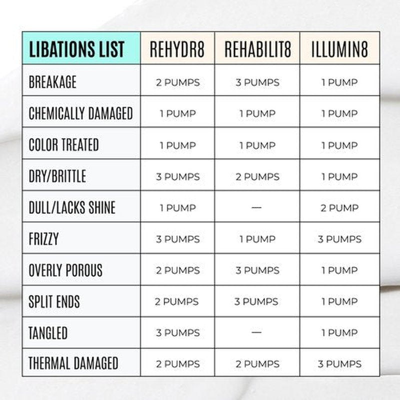 Malibu C REHYDR8 Moisture Conditioner - Hydration Boosting Formula for Dry Hair - Revives All Hair Types