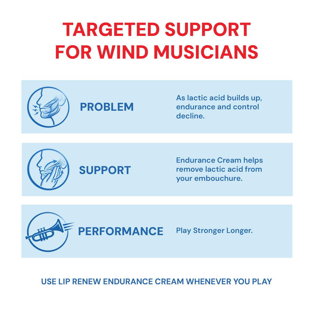 Robinson's Remedies Lip Renew Endurance Cream for Wind Musicians (15ml cosmetic tip airless bottle)