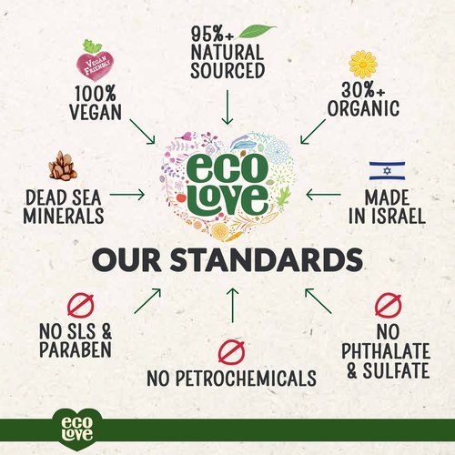 ecoLove - Natural and Organic Liquid Hand Soap - Organic Cucumber, Spinach & Parsley - No SLS or Parabens - Vegan and Cruelty-Free Hand Soap, 17.6 oz