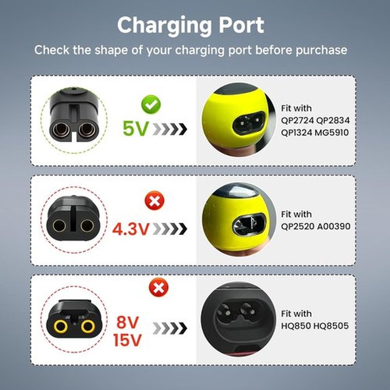 Philips Norelco OneBlade Charger - 5V USB Charging Cord for Wet & Dry Shavers | Compatible with QP2724, MG5910, QP2834, MG7910, MG9510