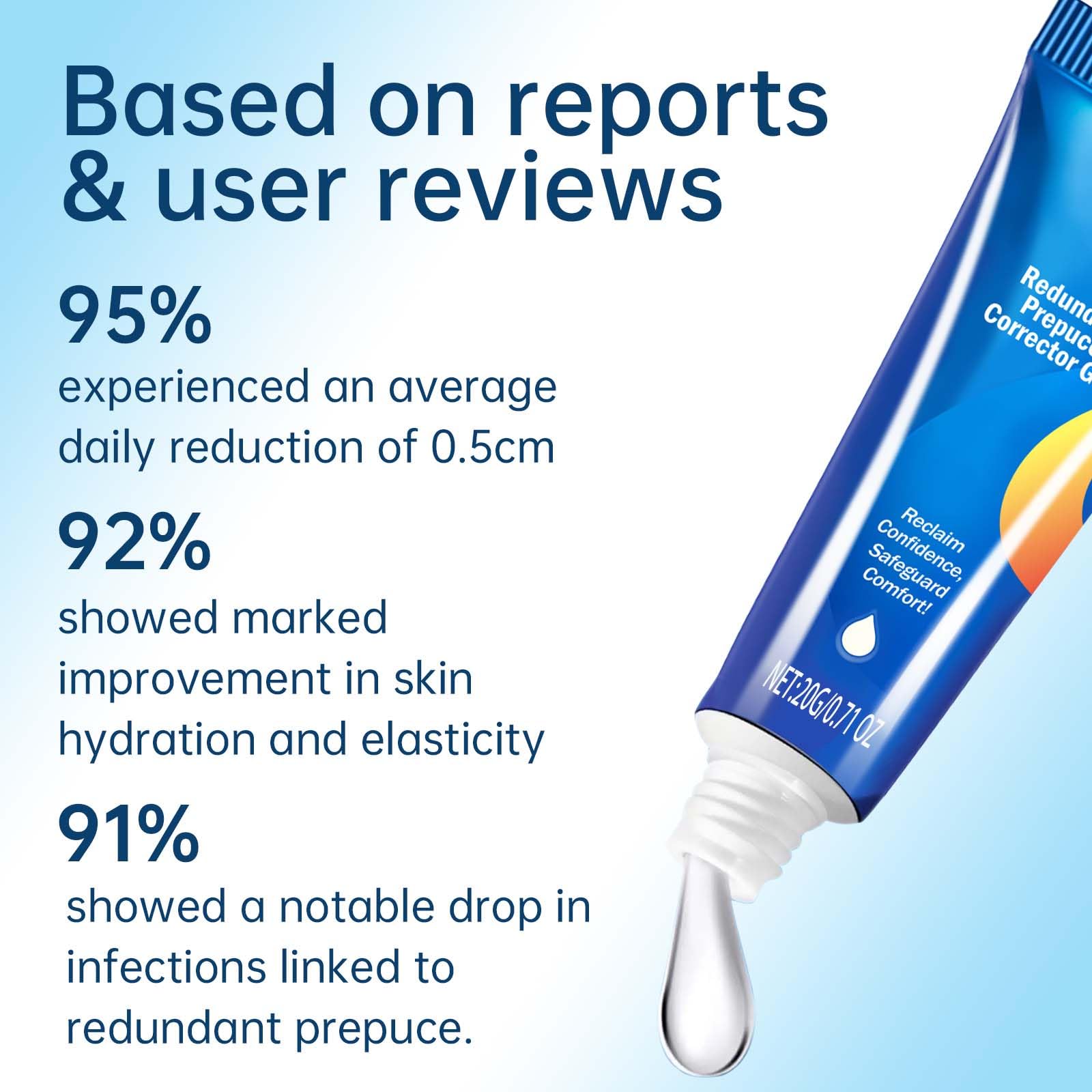 Redundant Prepuce Corrector Gel, Prepuce Corrector Gel, Correction for Excessive, Quick effect.1Pack