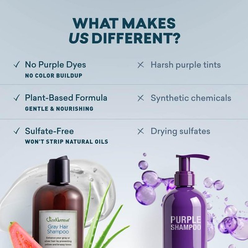 Just Nutritive Gray Hair Shampoo - Natural Treatment for Gray Hair | 16 Oz Bottle