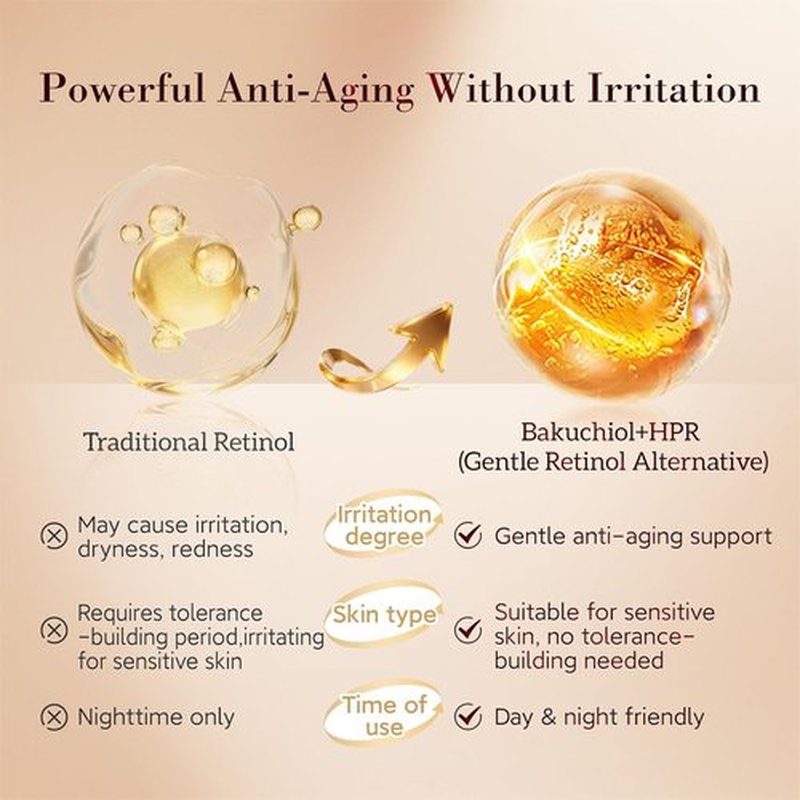 HKH Bakuchiol Retinol Serum - Anti-Aging Capsules for Sensitive Skin | 30 Capsules for Night Repair & Wrinkle Reduction