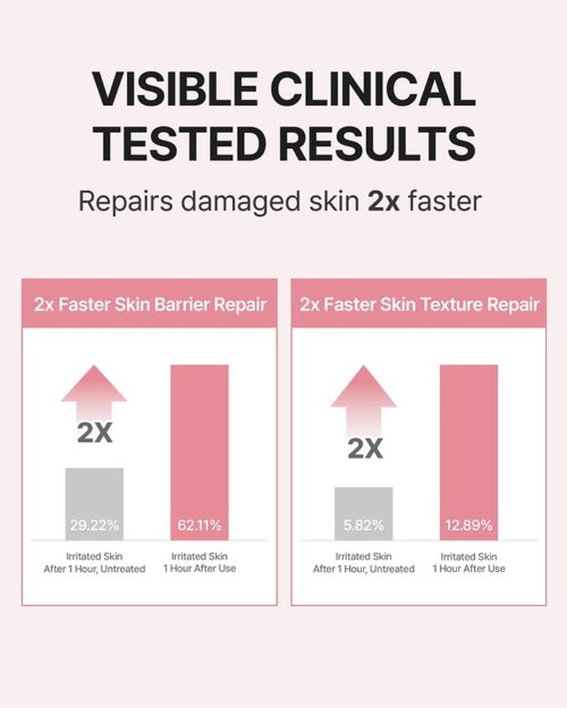 CENTELLIAN 24 Madeca Daily Repair Essence Lotion (3.38fl oz) - Deep Hydration & Soothing for Sensitive Skin, Lightweight, Non-Irritating, Korean Skin Care. TECA DERM, Centella Biome Water.