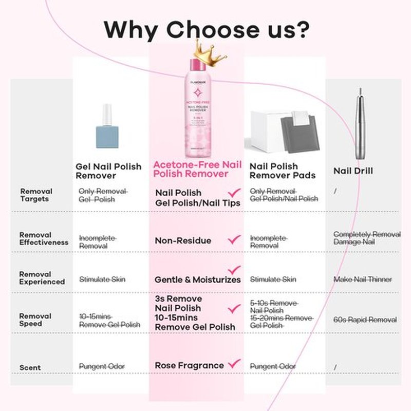 Glamonade Gel Nail Polish Remover: Professional Soak off Gel Polish Remover for Nails for Removal of Gel Polish Nail Tips Glitter Polish for Home Salon | Natural Rose Seed Oil, 6 Fl Oz