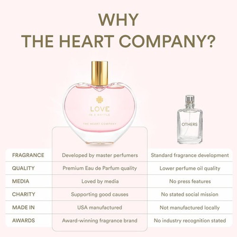 The Heart Company Love In A Bottle - Floral & Sweet Vegan Eau de Parfum for Women | Romantic Fragrance - 75ml