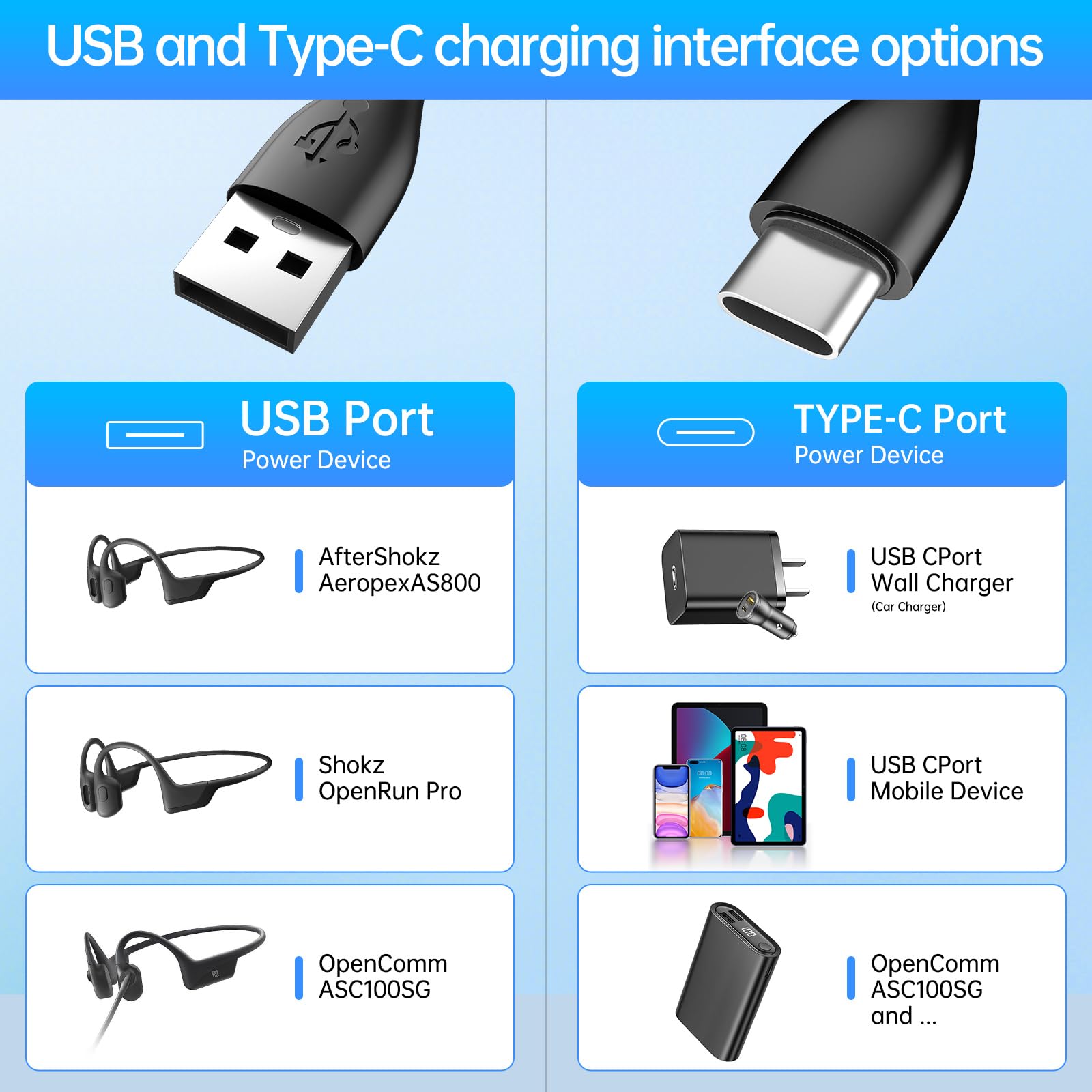 Gudxfj 2 Pack Compatible with Shokz Charging Cable Magnetic Charger Cord for Aftershokz Aeropex AS800, Shokz OpenRun Pro, OpenRun, OpenRun Mini, USB Type-C to OpenComm Bone Conduction Headphones 3.3ft