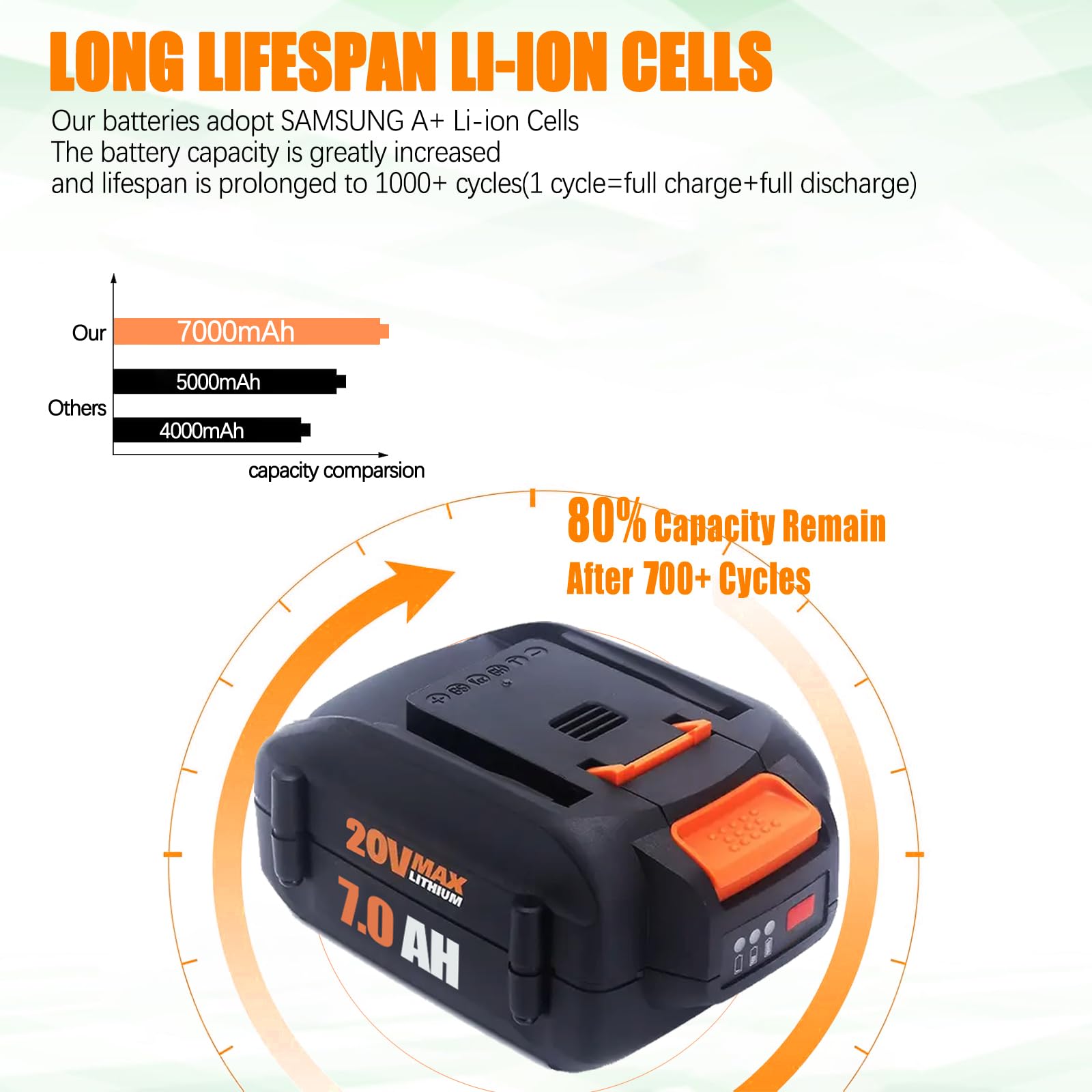 Upgraded 7000mAh 2Pack 20V Battery Compatible for Worx Battery 20V PowerShare WA3674 WA3678 WA3669 WA3575 WA3525 WA3520 WA3577 WA3578 WG151s WG155s WG251s