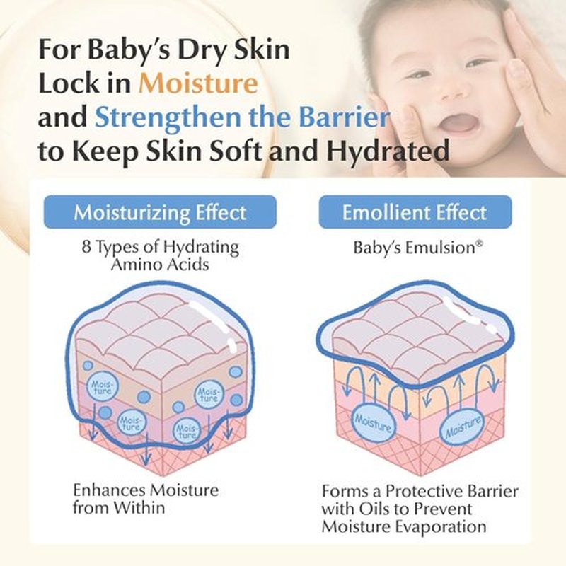 Mama&Kids Baby Milky Lotion - Nourishing Moisturizer for Delicate Skin | 5.07 fl oz (150ml)