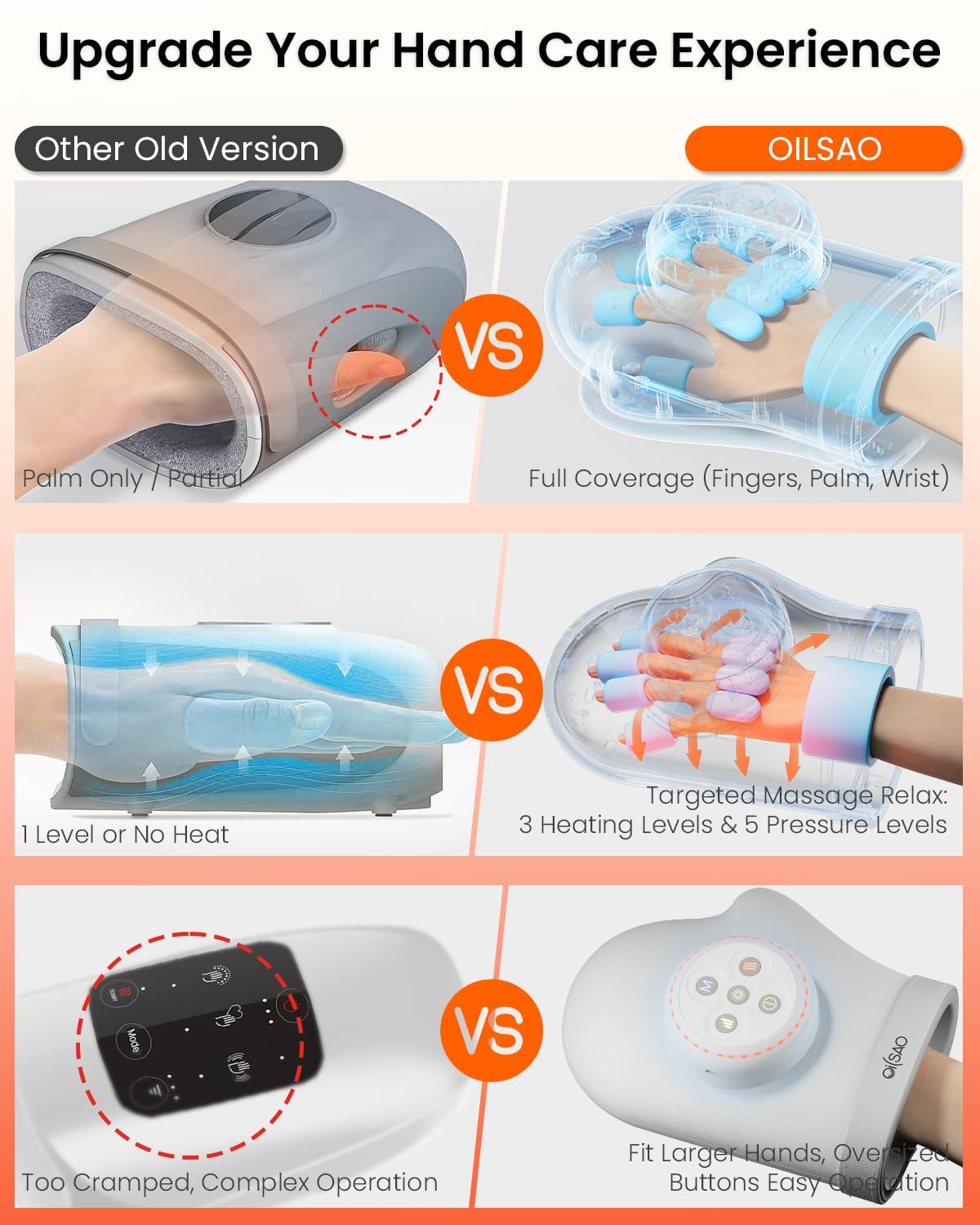 Hand Massager with Heat and Compression for Arthritis & Carpal Tunnel,3 Heat Levels, Full Hand & Wrist Coverage, 5 Intensities, 3 Modes, Cordless for Muscle Relief,Relaxation Gifts for Women Men