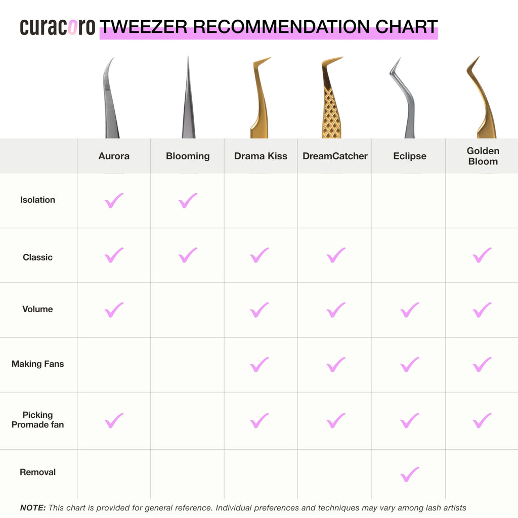 Curacoro Lash Tweezers for Eyelash Extensions - LashSmith 90° Tweezer for Easy Fan, Promade Fan & Multi-layered Lashes