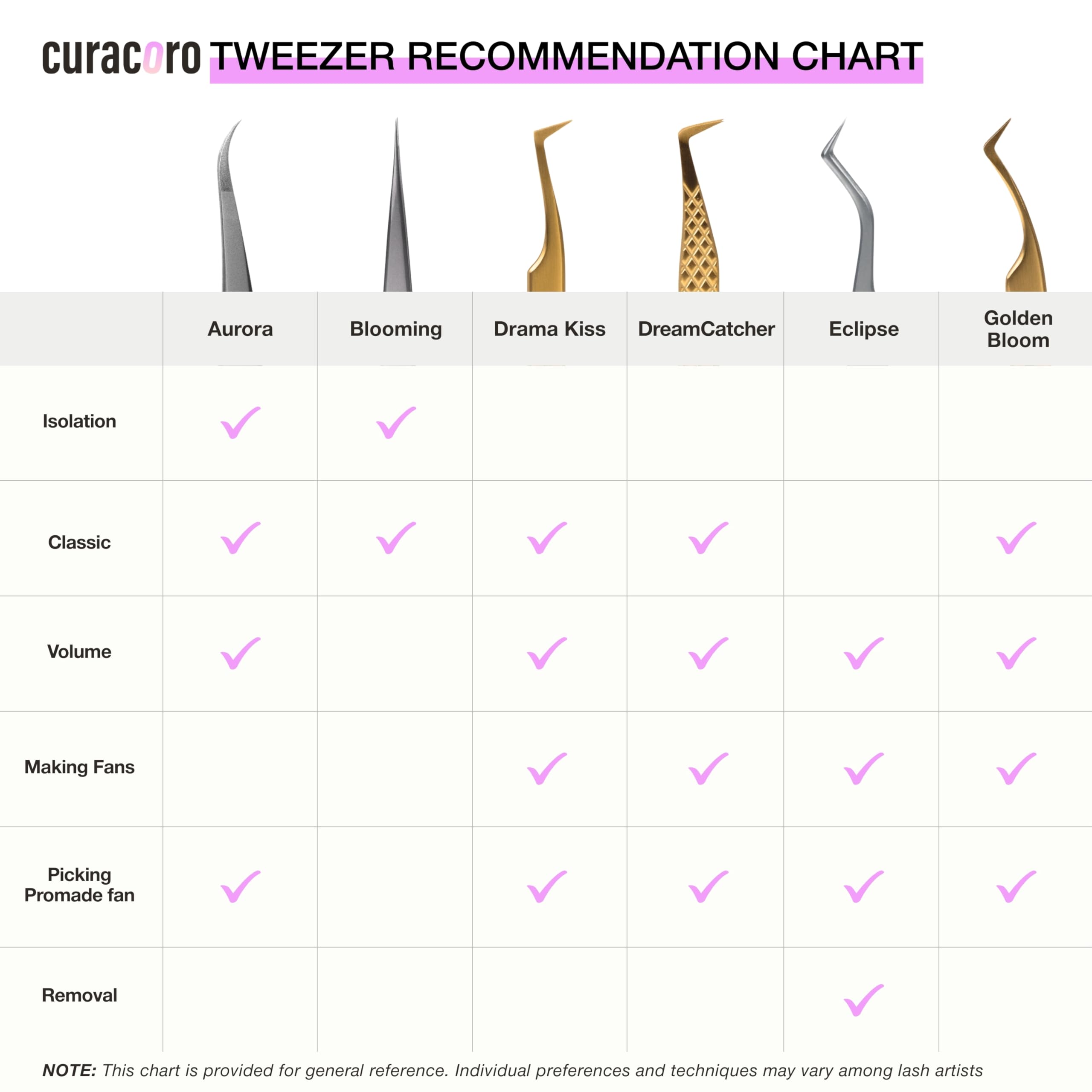 Curacoro Lash Tweezers, LashSmith Fine-Tipped Tweezer - Aurora