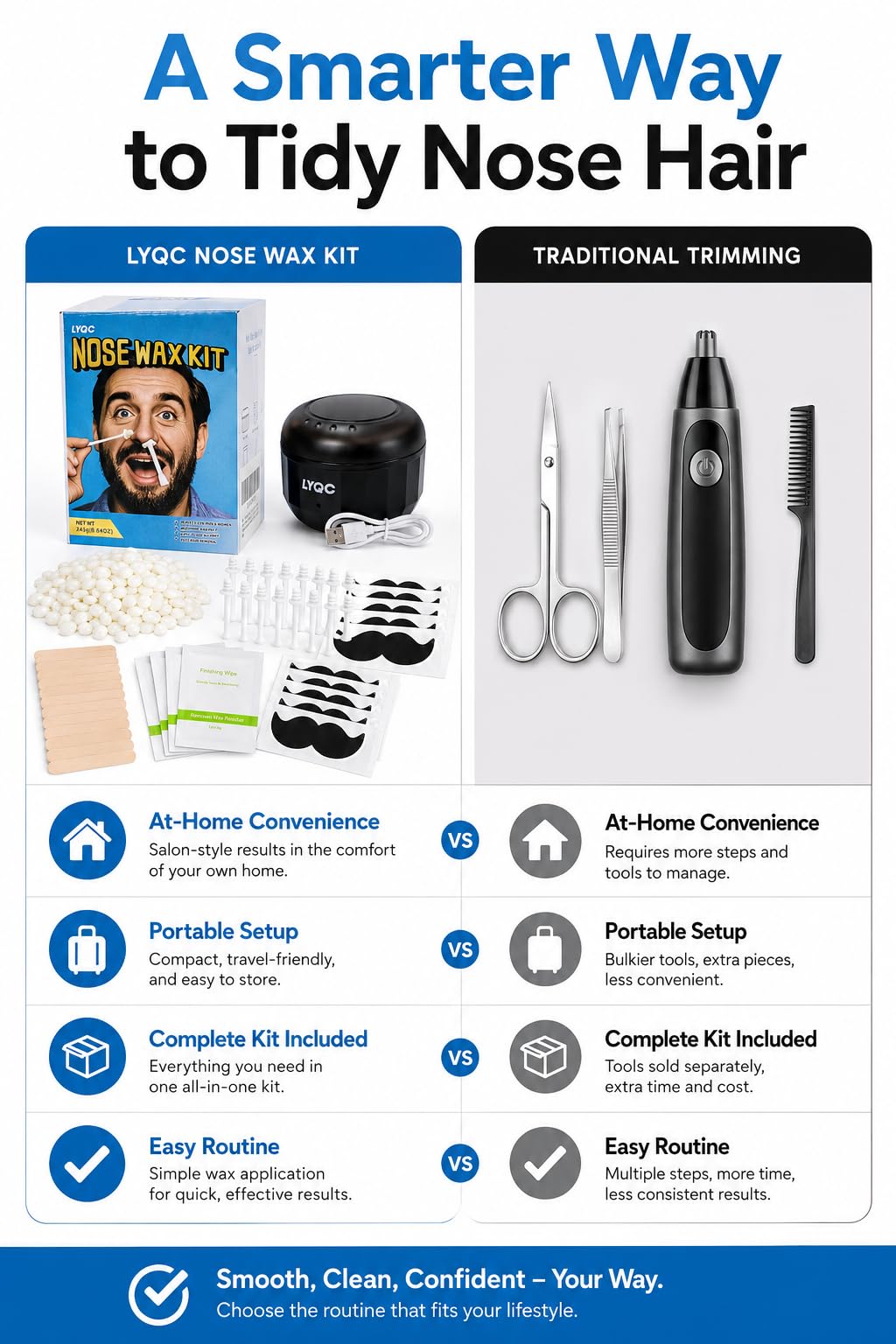 LYQC Nose Wax Kit Men, Mini Wax Warmer for Nose Eyebrow Ear Hair Removal, waxing kit with USB Fast Heat，including 100g Beads & 30 Sticks，Portable wax machine, suitable for home travel use - black