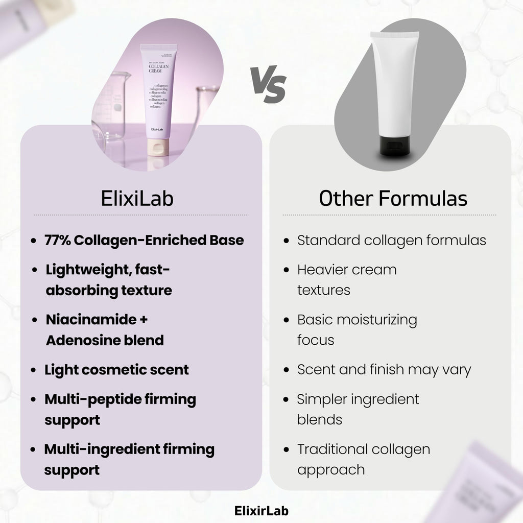 ElixirLab Collagen Cream 773,000ppm | 1.76 oz Korean Firming Moisturizer with Niacinamide, Peptides & Adenosine | Anti-Aging Elasticity & Wrinkle Care for Dry Mature Skin