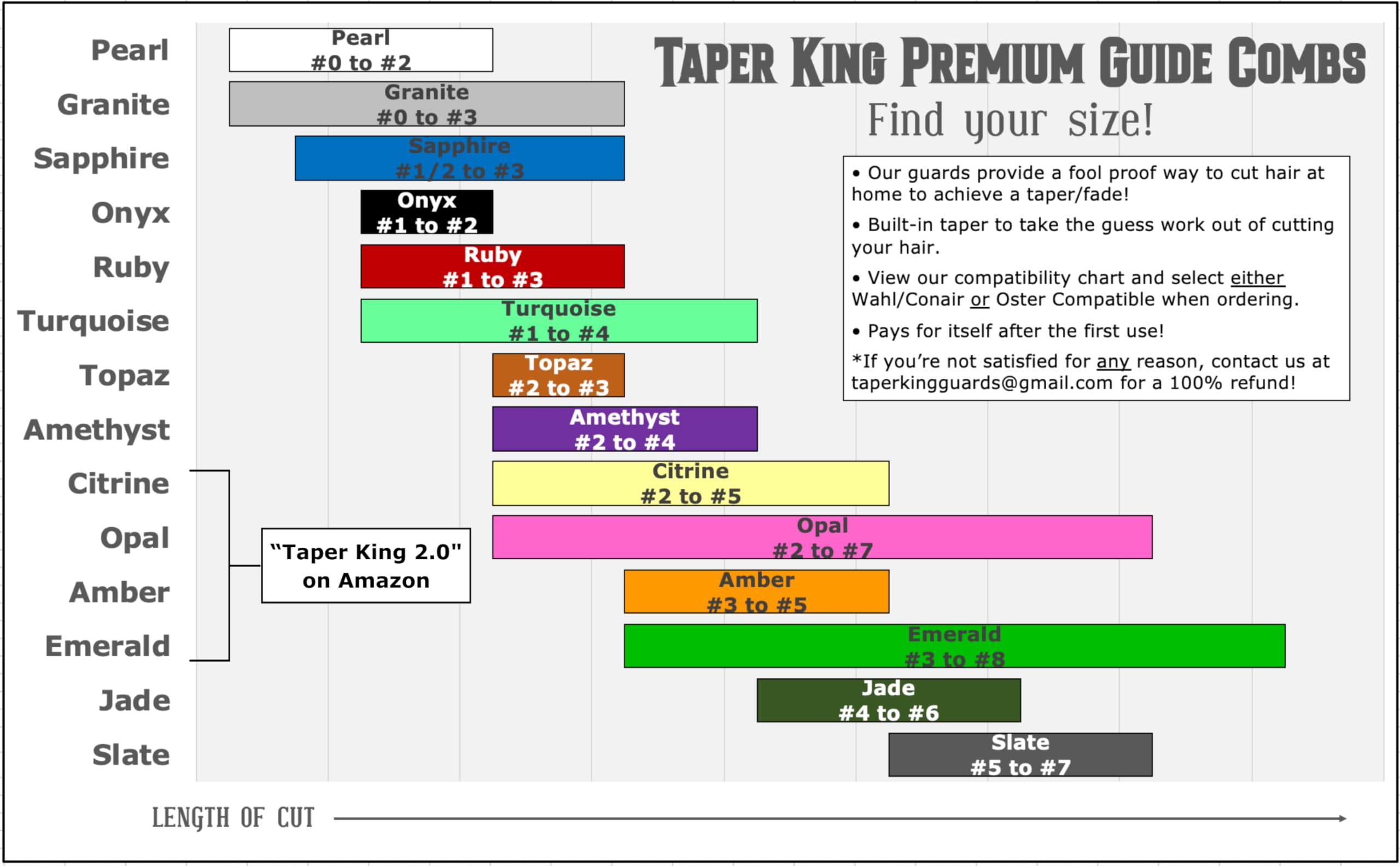 Taper King® Guide Combs - DIY Tapers & Fades - Amethyst (#2 to #4)