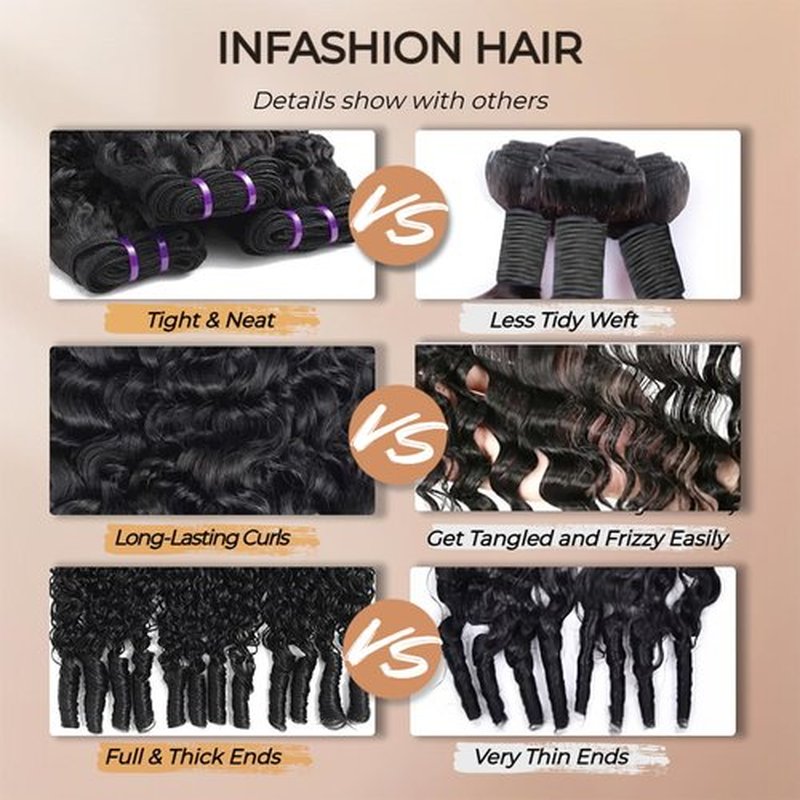 INFASHION 14A Burmese Curly Bundles Human Hair 14 16 18 Inches, 100% Unprocessed Virgin Curly Hair 3 Bundles for Women, 3C4A Water Wave Human Hair Bundles with Spiral Curly End Natural Black Color