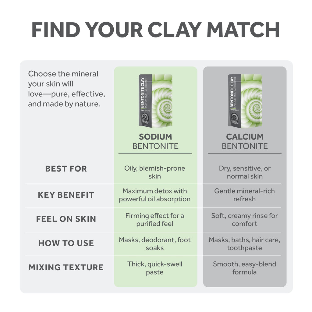 FOSSIL POWER Bentonite Clay Powder (5lb) | Bentonite Clay Mask For Face, Body, Feet, Hair & More | Deep Pore Cleansing | Clay Mask for Acne & Oily Skin | DIY Face Mask Beauty for Women & Men