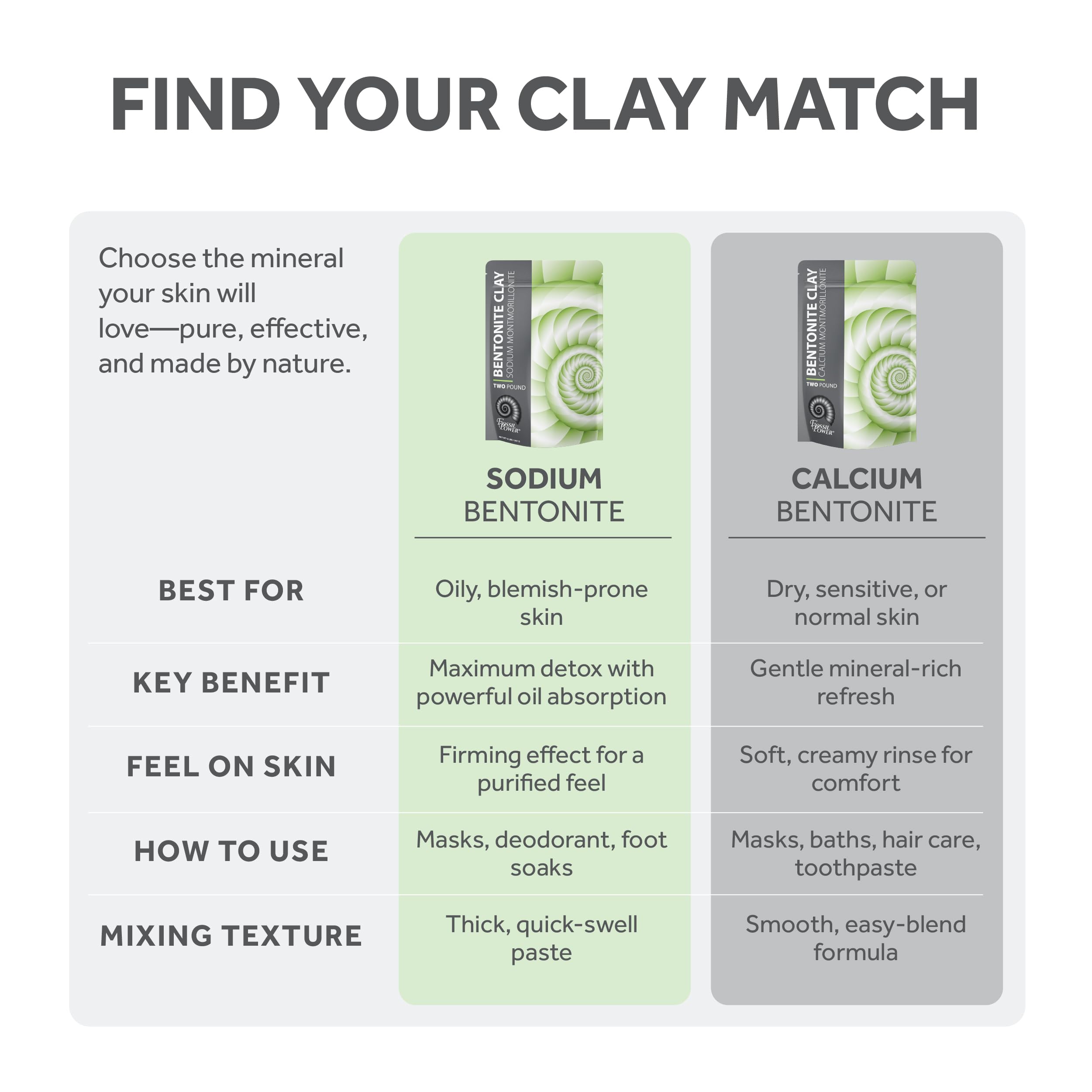 FOSSIL POWER Bentonite Clay Powder (5lb) | Bentonite Clay Mask For Face, Body, Feet, Hair & More | Deep Pore Cleansing | Clay Mask for Acne & Oily Skin | DIY Face Mask Beauty for Women & Men