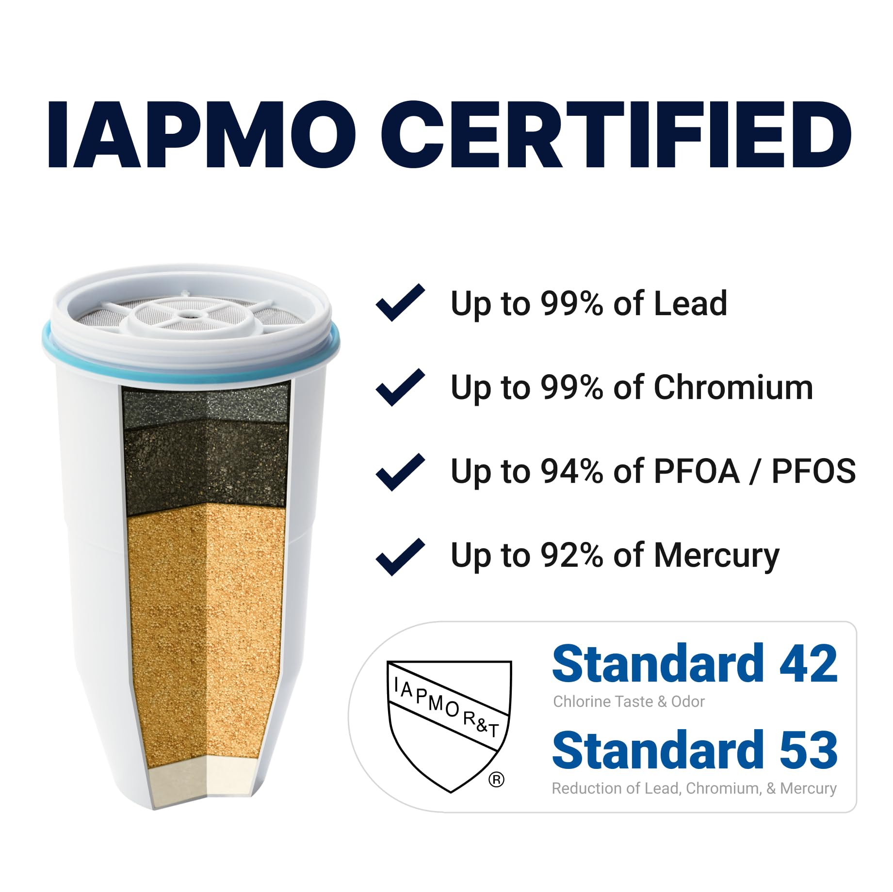 ZeroWater, Official Replacement Filter - 5-Stage 0 Tds Filter Replacement - System Iapmo Certified to Reduce Lead, Chromium, and Pfoa/Pfos, 2-Pack