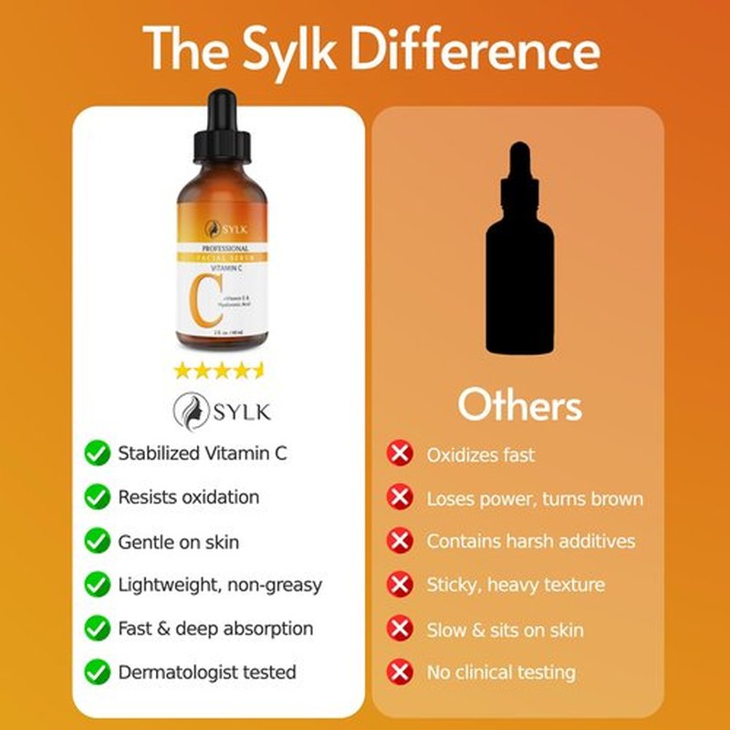 Sylk Vitamin C Serum For Face with Hyaluronic Acid & Vitamin E – Brightening Serum – Treatment for Anti Aging, Dark Spots, Tone, Fine Lines & Wrinkles - Microneedling - Korean Skincare - 2 fl oz