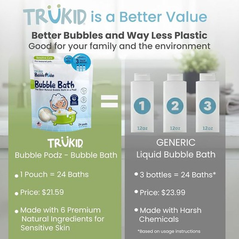 TruKid Bubble Podz | Gentle Eczema-Friendly Bubble Bath for Kids & Toddlers | 24 Tear-Free Pods
