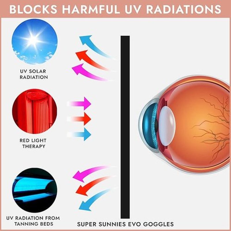 Super Sunnies EVO Flex UV Eye Protection FDA Compliant, Slim & Flexible Eyeshields, Tanning Bed Goggles, Red Light Theraphy Glasses with Strap 4 Pack - Random