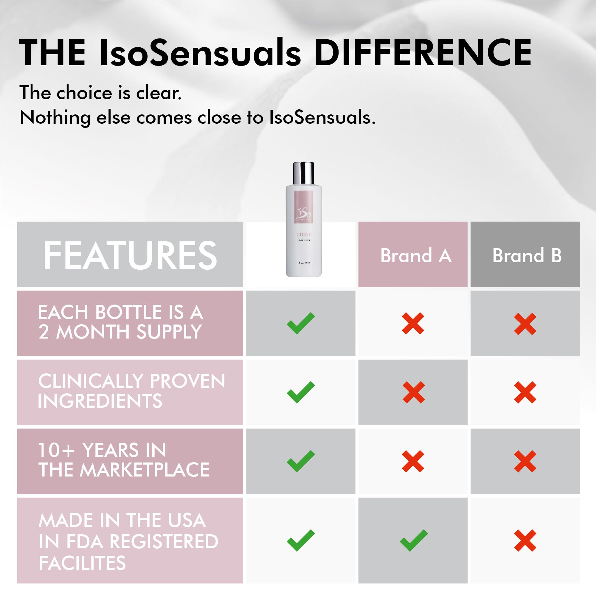 IsoSensuals CURVE Butt Enhancement Cream - 6 Bottles
