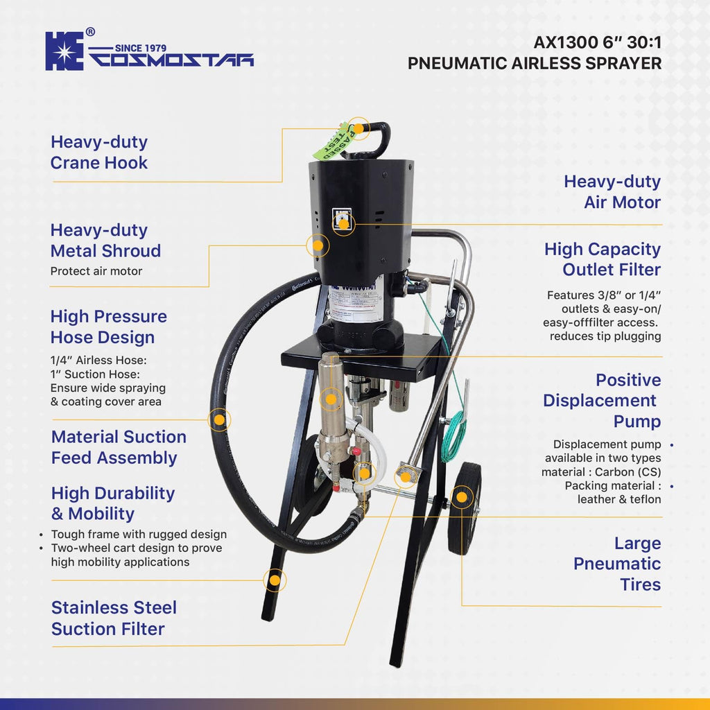 Cosmostar AX1300 30:1 Pneumatic Airless Sprayer, Max Fluid Working Pressure 3600 PSI, High Efficiency Paint Spray, Powerful Machines for Protective coatings. Cart Full Set with Gun,Tip, & Hose.