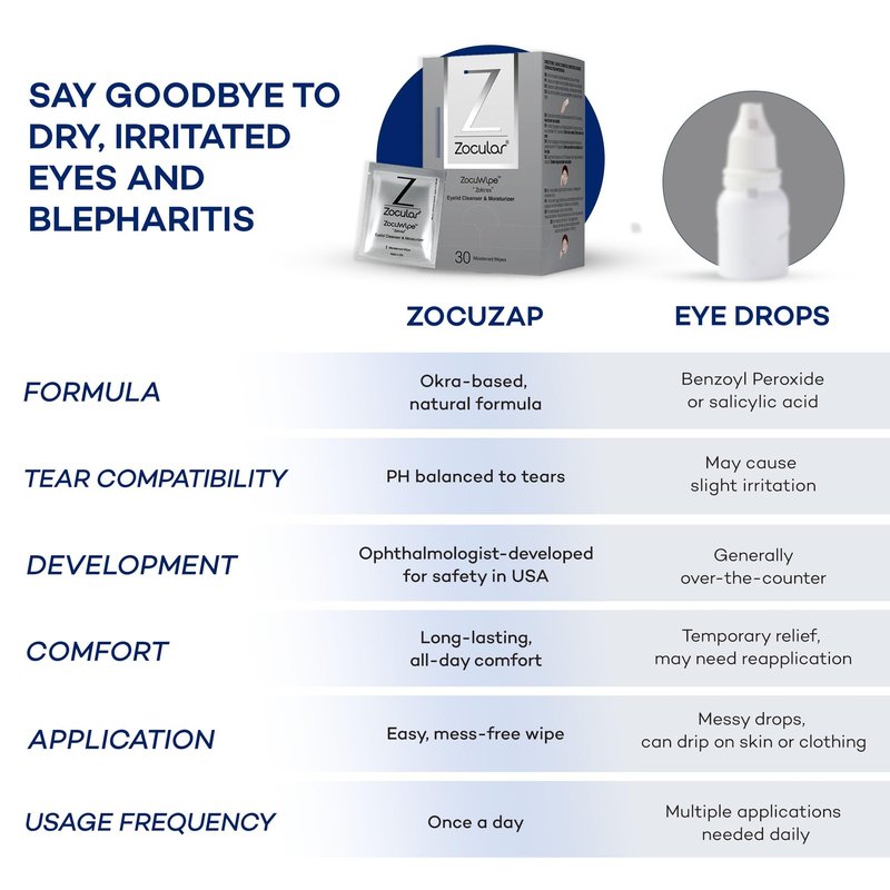 Zocular ZocuWipe Eyelid Cleansing Wipes with Natural Okra Complex – Gentle Daily Eyelid Cleanser & Moisturizing Pads – Makeup Remover & Eye Hygiene Wipes – 15 Count