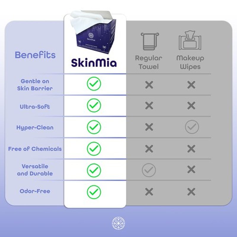 SkinMia Face Towels XL – Ultra Soft, Clean, Odor-Free Dry Towelettes for Skincare & Makeup Removal Wipes, Plant-Based, Gentle for Sensitive Skin, 50 Count