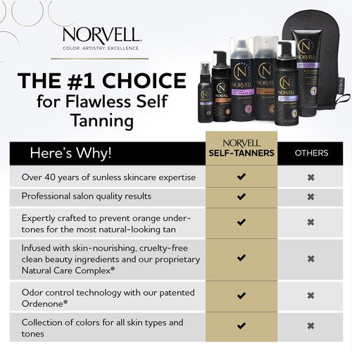 Norvell Venetian Sunless Self Tanner Gradual Color Extender Moisturizing Lotion, Travel Size 2.5 fl.oz - Self Tanning Cream with Violet and Brown Tone