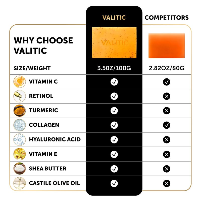 VALITIC Kojic Acid Soap - Turmeric Soap for Dark Spots for Face and Body - Exfoliating Bar for Hyperpigmentation, Skin Tone Corrector with Retinol, Vitamin C, Collagen and Hyaluronic Acid - 2 Pack