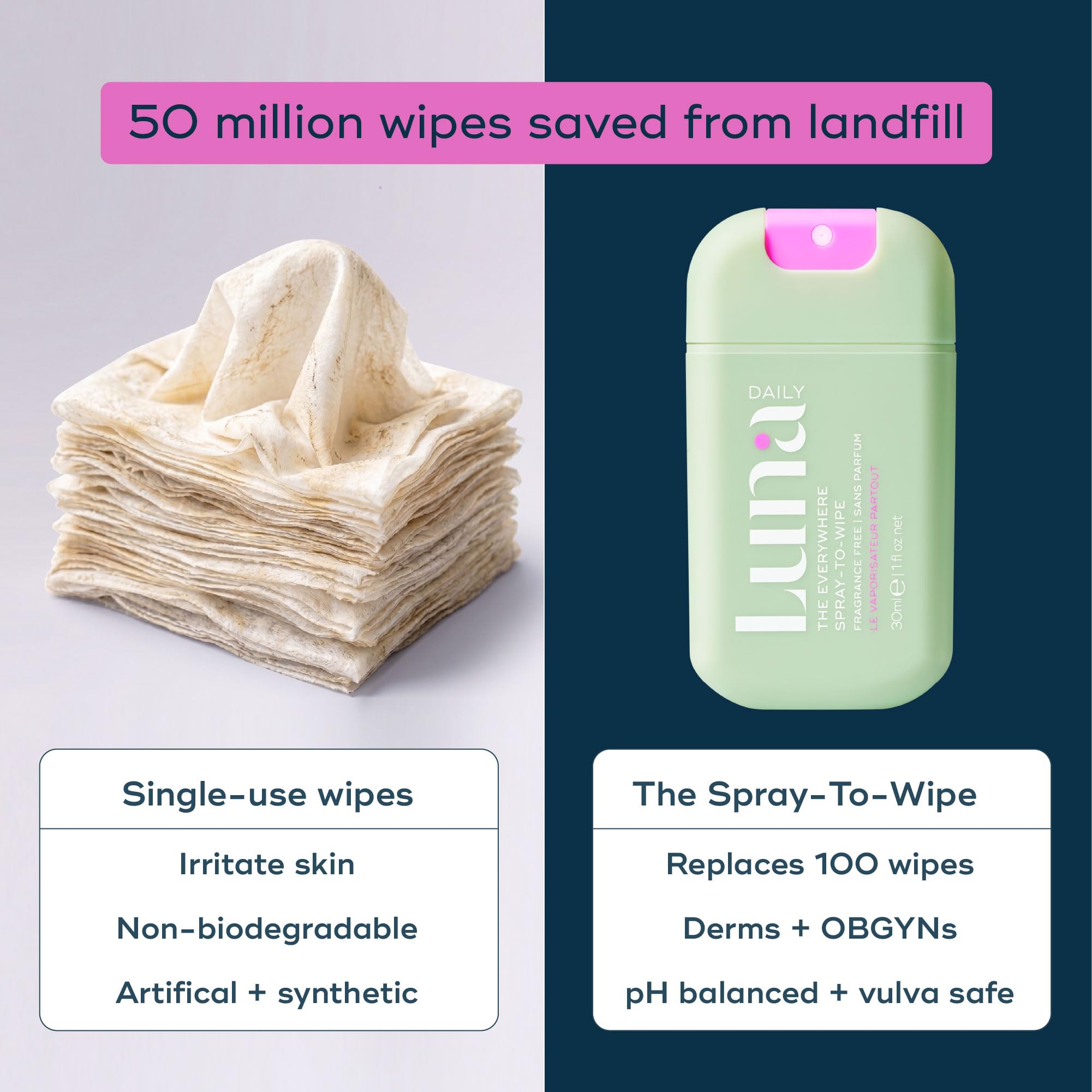 Luna Daily Body Cleansing Spray | Unscented pH-Balanced Feminine & Body Mist | Hydrating & Gentle for Intimate Hygiene, Underarms & Private Parts | Travel Essential for Women, Gym & Daily Care, 30ml